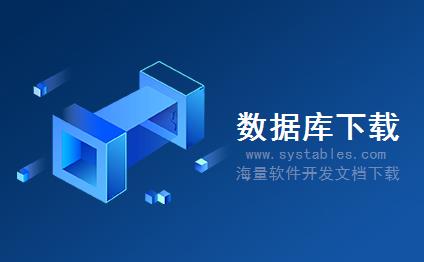 表结构 - Link - Link - MIS-管理信息系统-[人才房产]偶然人才招聘系统 v7.2.1 存储过程版